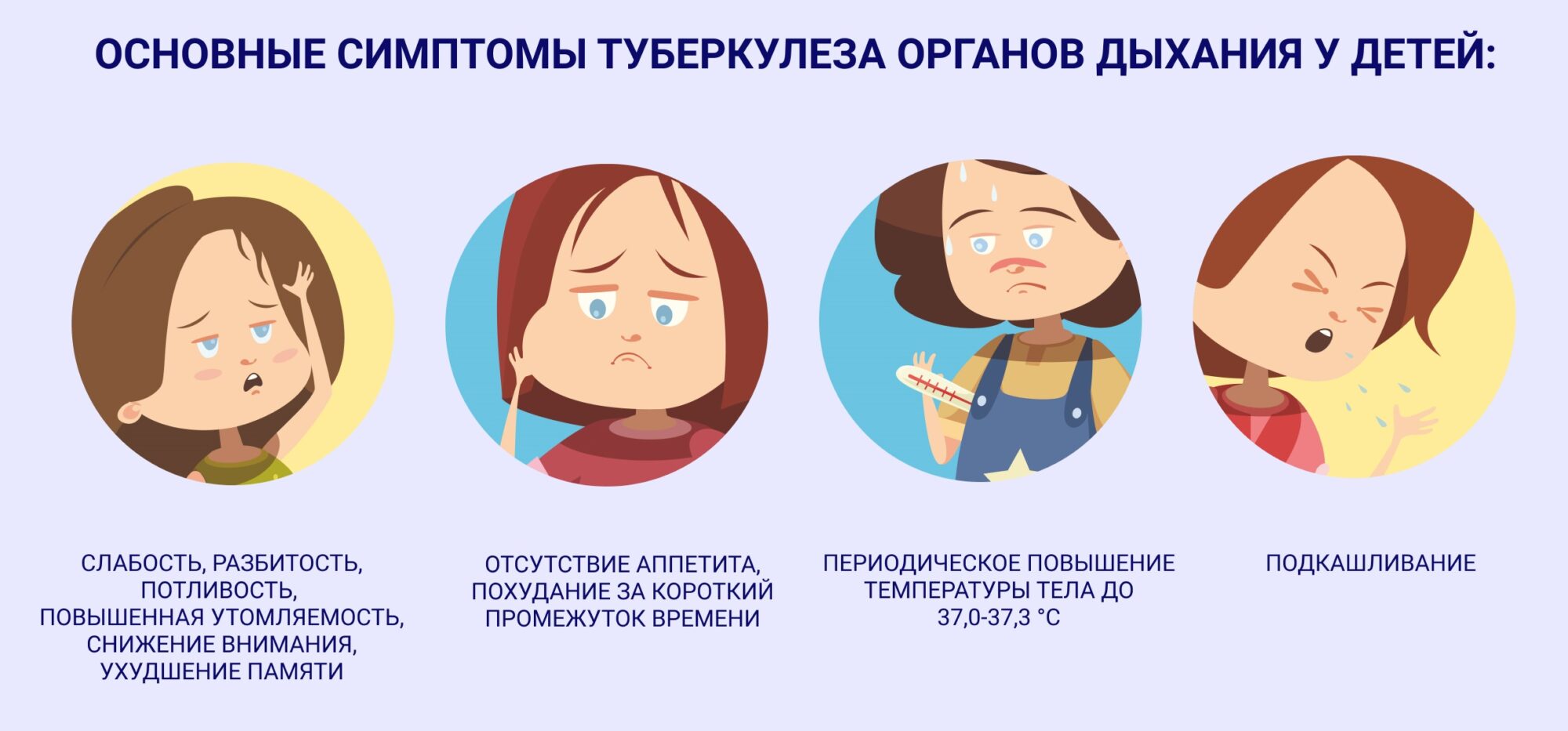 Туберкулез и дети